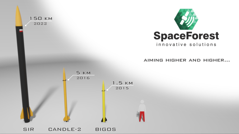 SpaceForest's rockets evolution infographic.
