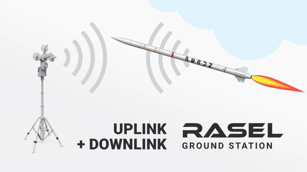 Diagram illustrating the communication system between RASEL and the rocket, highlighting data exchange components.